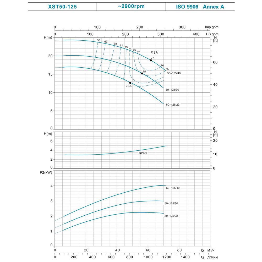 Насос відцентровий горизонтальний Leo 3.0 XST32-200/40 380В 4кВт H 52(32)м Q 450(400)л/хв (7715573)
