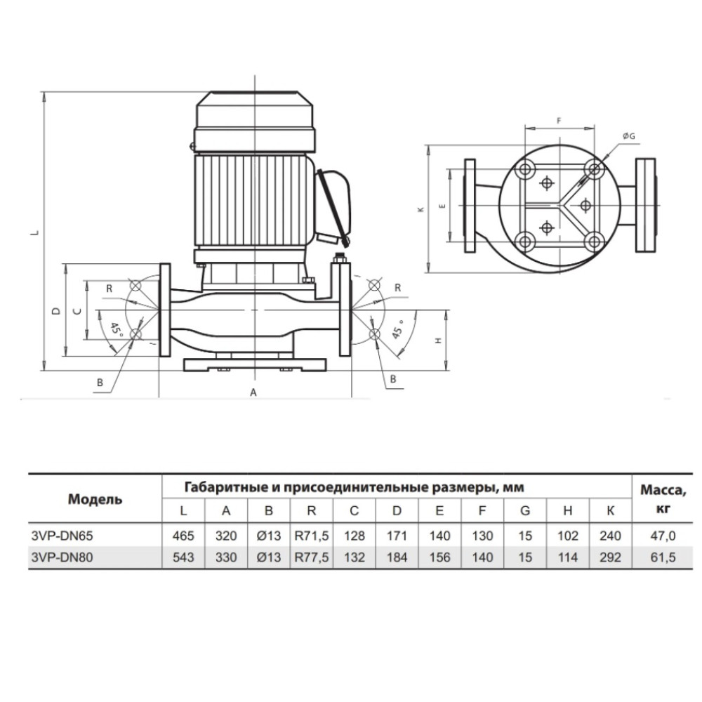 Циркуляційний насос Sprut 3VP-DN65