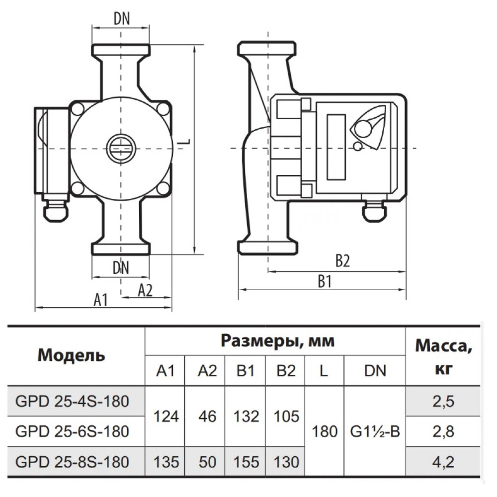 Циркуляційний насос Sprut GPD 25-4S-180