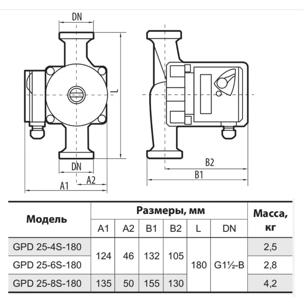 Циркуляційний насос Sprut GPD 25-6S-180