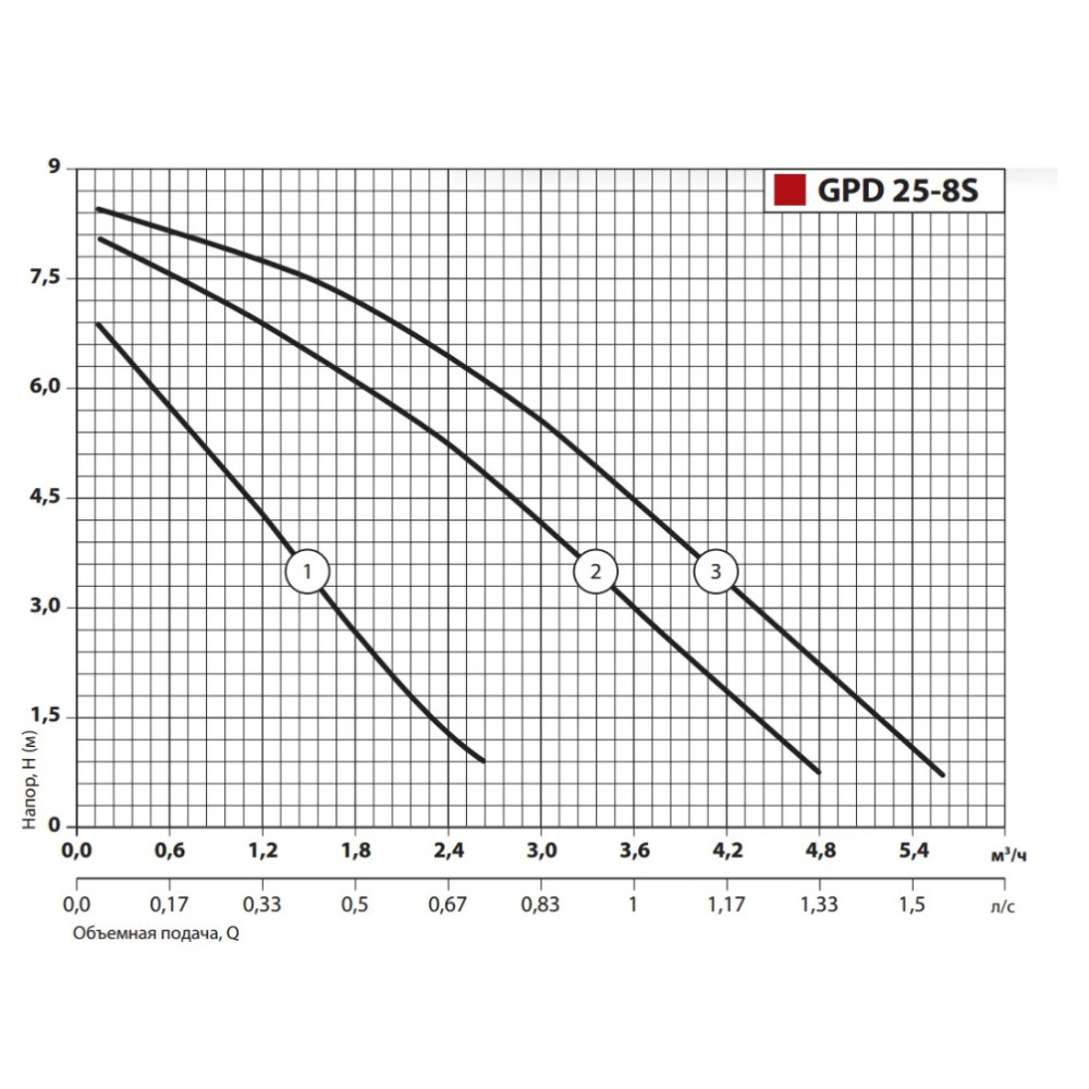 Циркуляційний насос Sprut GPD 25-8S-180