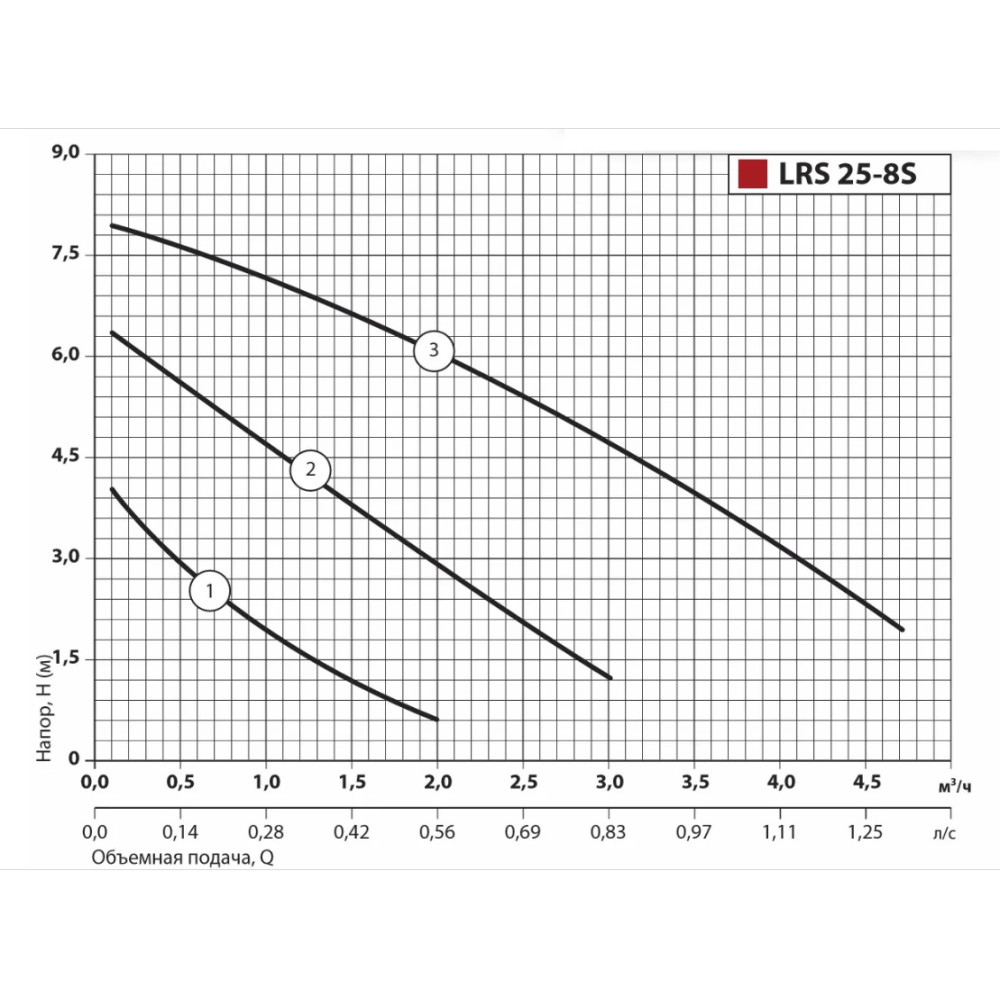Циркуляційний насос Sprut LRS 25-8S-180