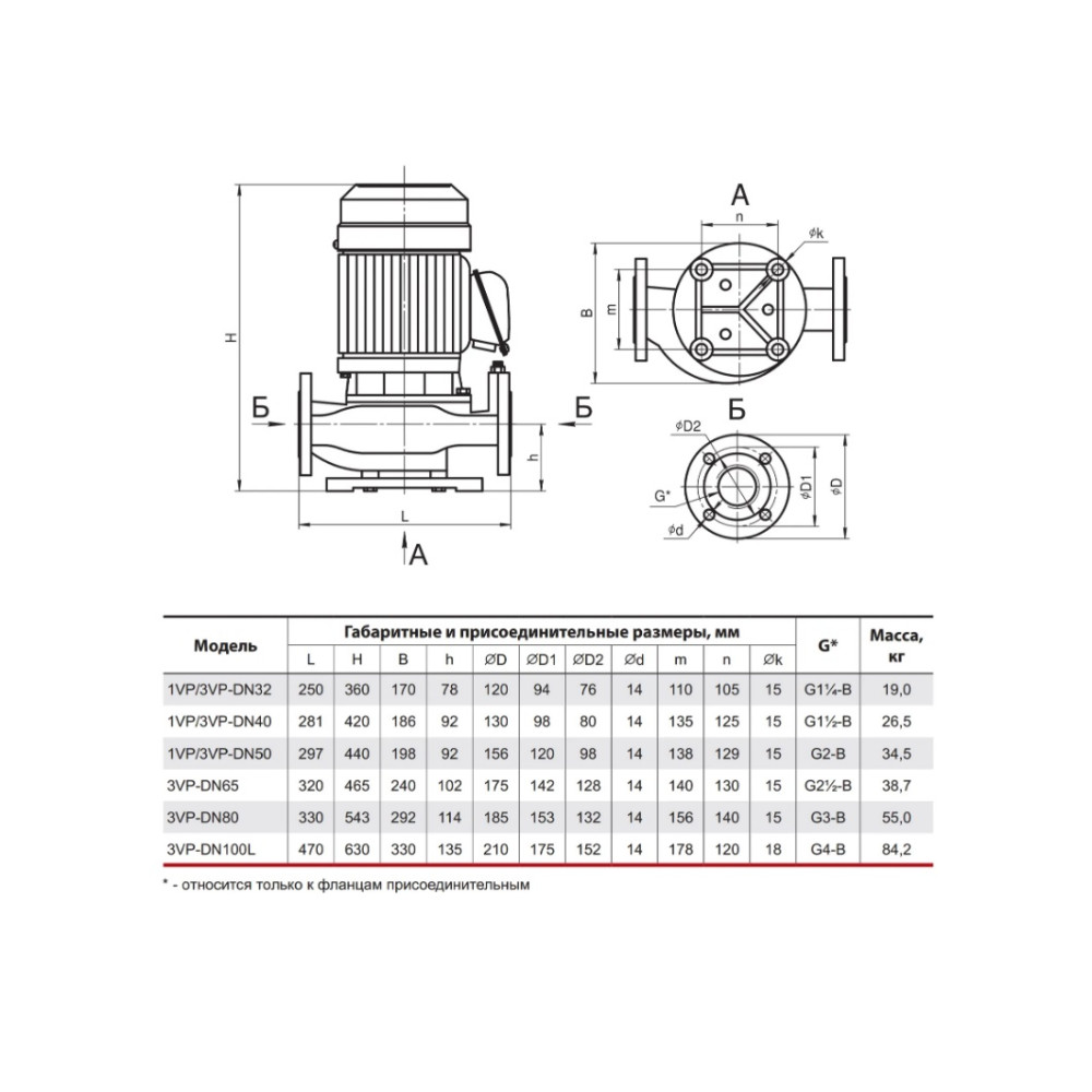 Циркуляційний насос Sprut 1VP-DN32