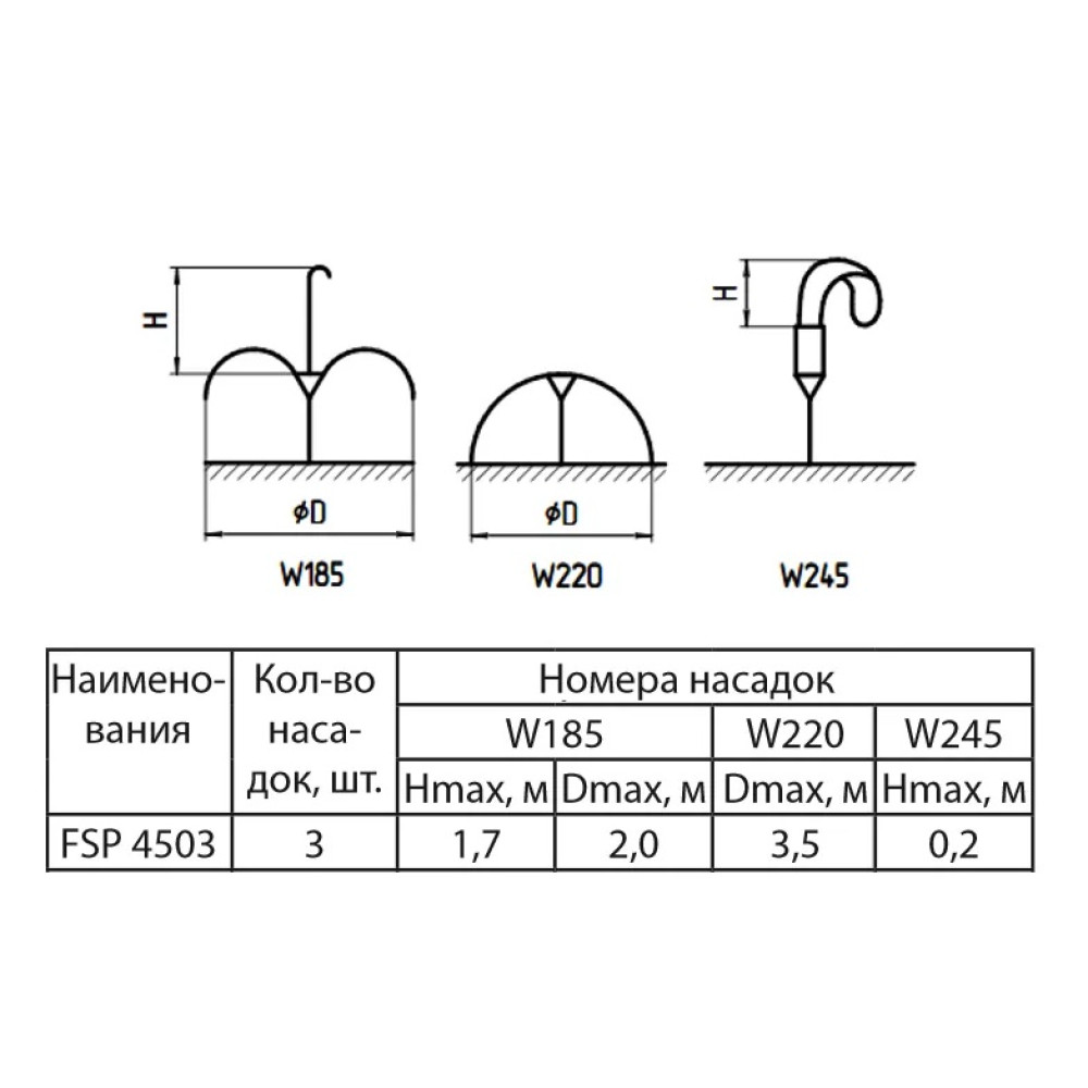 Насос для фонтана Sprut FSP 4503