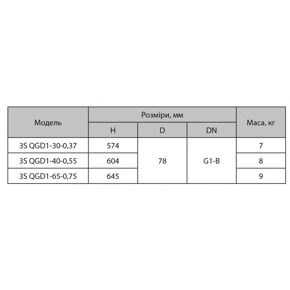 Свердловинний насос Sprut 3S QGD 1-40-0,55