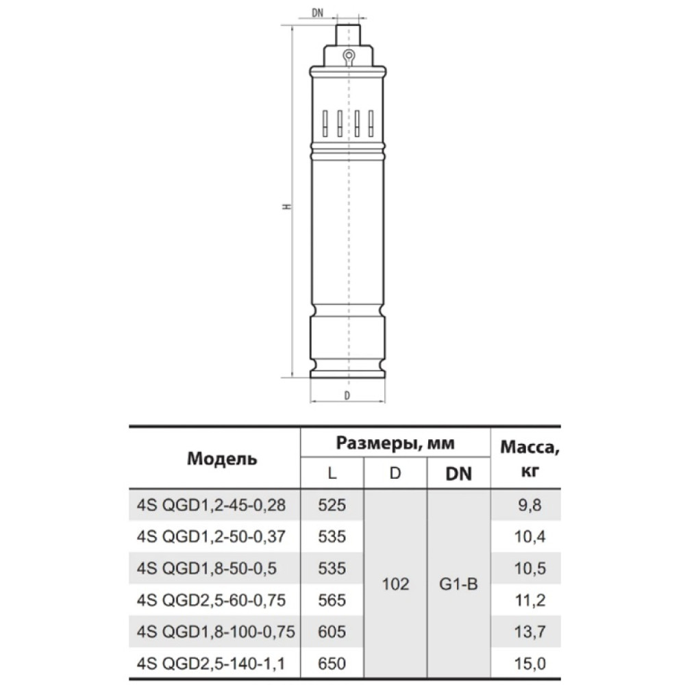 Свердловинний насос Sprut 4SQGD 1,8-100-0.75