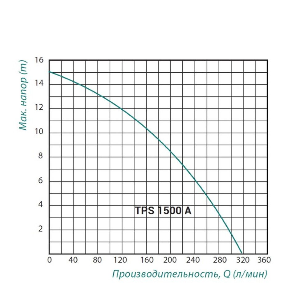 Насос фекальний TAIFU TPS1500 A