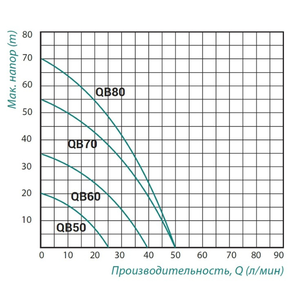 Насос поверхневий вихровий TAIFU QB-50