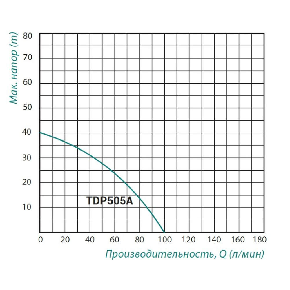 Насос самовсмоктуючий з ежектором TAIFU TDP 505
