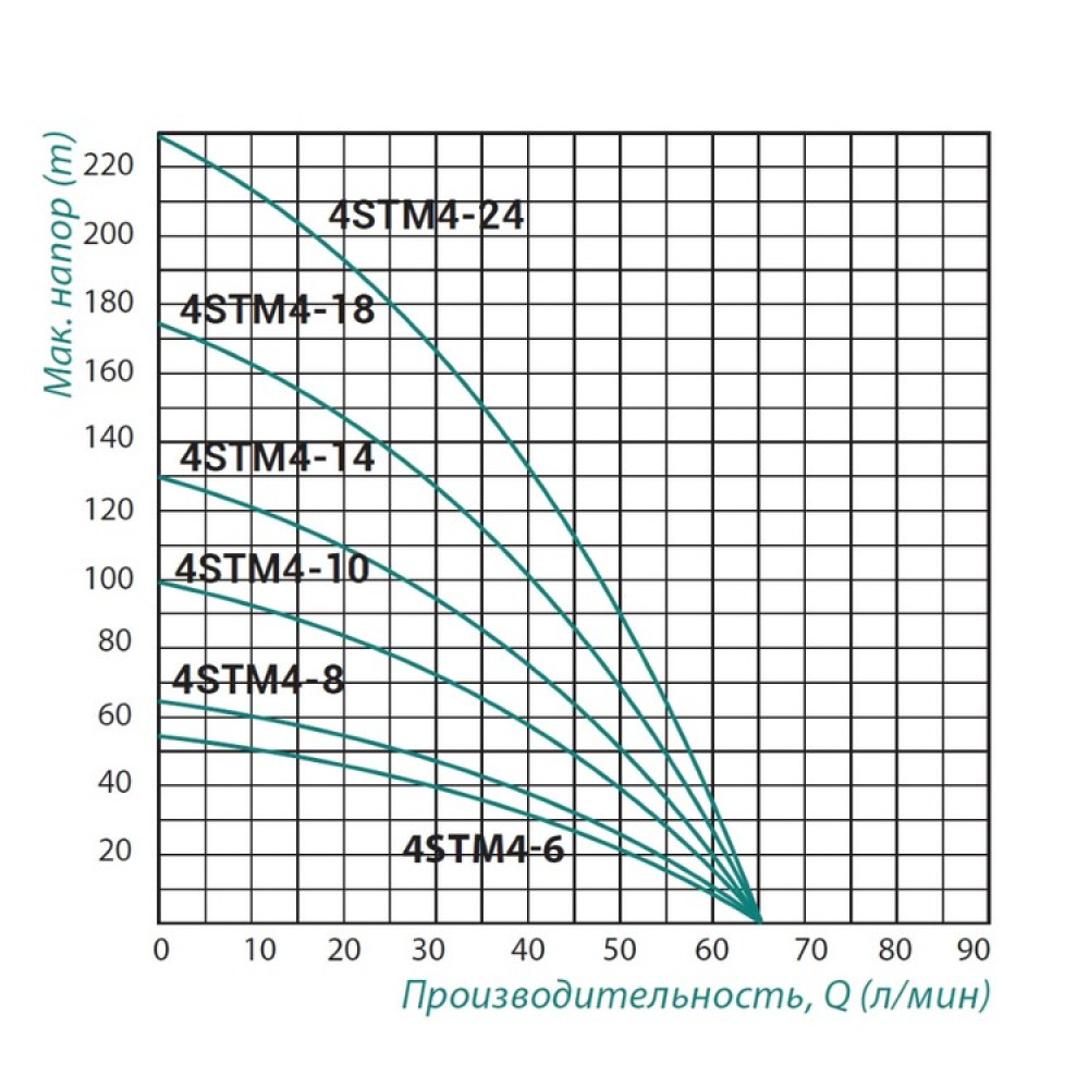 Насос свердловинний відцентровий TAIFU 4STM4-8 TAIFU4STM48