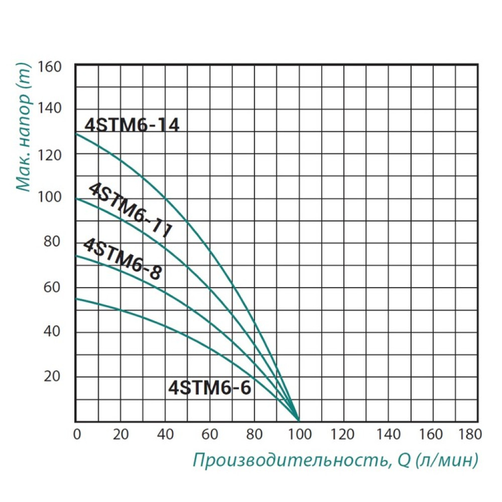 Насос свердловинний відцентровий TAIFU 4STM6-11