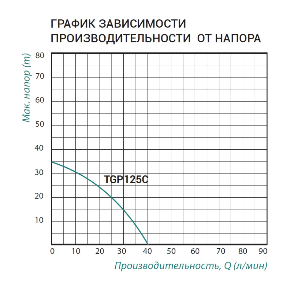 Насосна станція TAIFU QB TGP125C