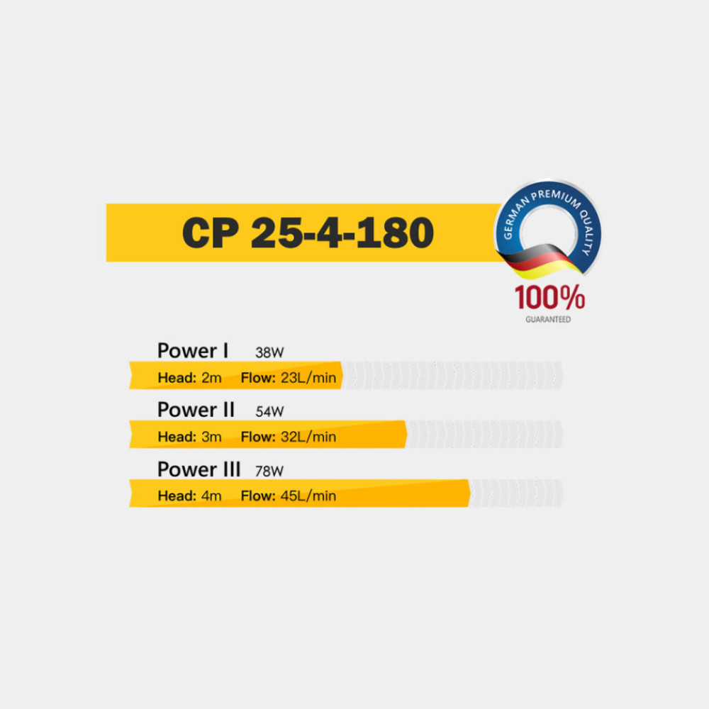 Циркуляційний насос Tekk Haus CP 25-4-180