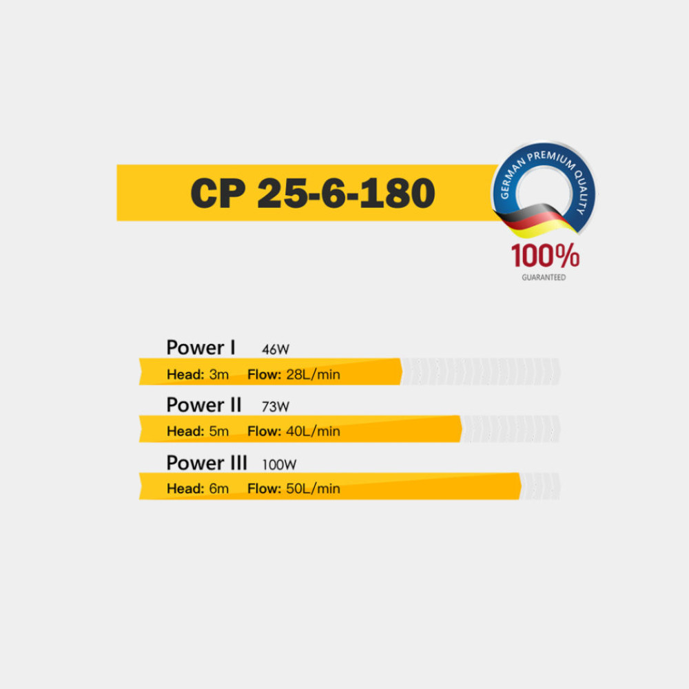 Циркуляционный насос Tekk Haus CP 25-6-180