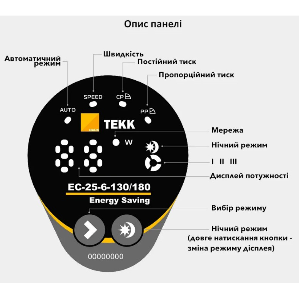 Енергозберігаючий циркуляційний насос Tekk Haus EC 25-6-130