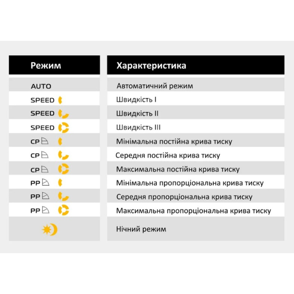 Енергозберігаючий циркуляційний насос Tekk Haus EC 25-6-130
