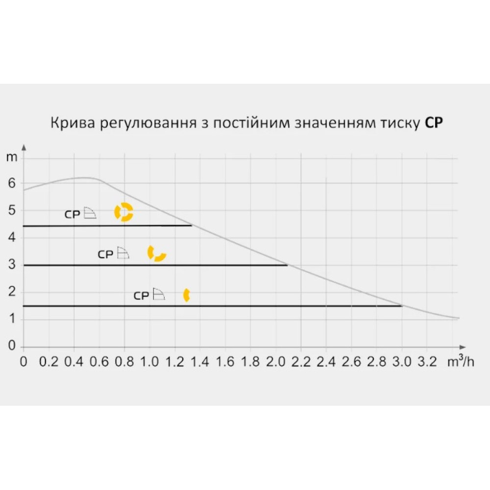 Енергозберігаючий циркуляційний насос Tekk Haus EC 25-6-130