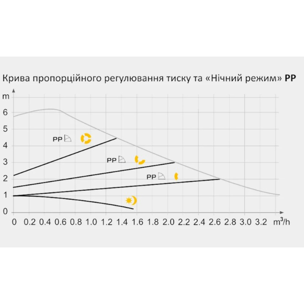 Енергозберігаючий циркуляційний насос Tekk Haus EC 25-6-130