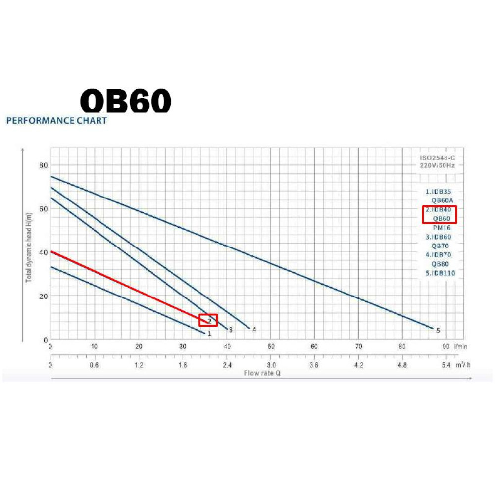 Вихревой насос toНасоси QB60 0,37кВт Qmax 35 л/мин, H40 м (ТР-00025431)