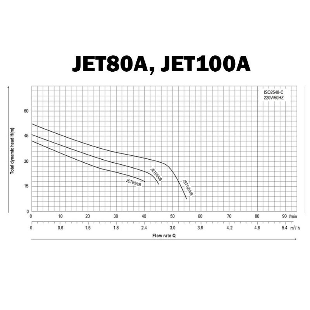 Насос центробежный toНасоси JET80A 0,55кВт Qmax 45л/мин, H46 м (ТР-00025432)