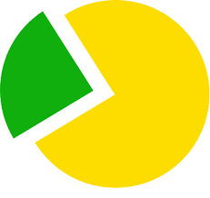 Покупка товаров в кредит и рассрочку через PrivatBank